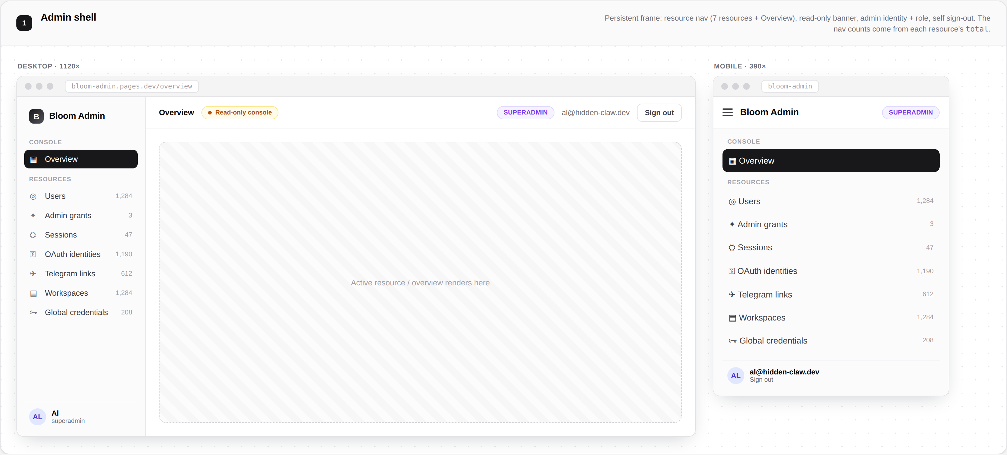 The admin shell: resource navigation, read-only banner, and identity with role pill